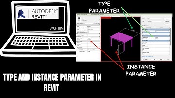 TYPE AND INSTANCE PARAMETER IN REVIT