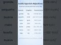 Useful Spanish Adjectives for Beginners