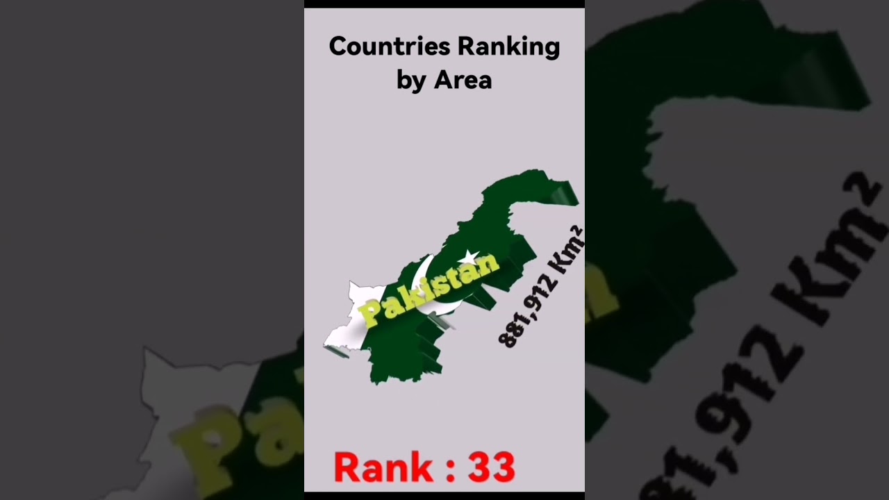 3D Countries size Ranking