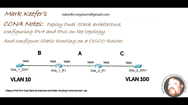 Config CISCO Switch (S1_SW) with Dual Stack IPv4 and IPv6