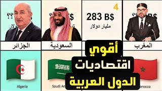 ترتيب اقتصادات الدول العربية 2023 ?| اعرف ترتيب بلدك? !