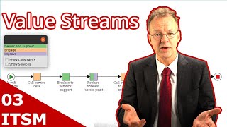 Model ITIL® Value Streams with COLOURS