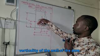TRAPEZOIDAL DAM HAVING WATER FACE VERTICAL