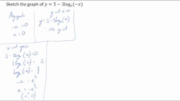Graph a logarithm with multiple reflections - VCE Maths Methods Practice Question