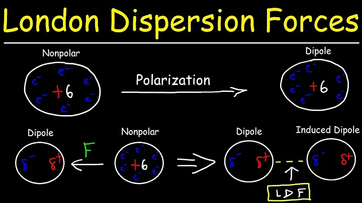 London Dispersion Forces & Temporary Dipole - Induced Dipole Interactions - Intermolecular Forces - DayDayNews