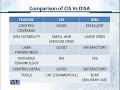 cs205  Information Security CS205 Topic No.070