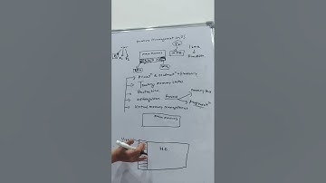 Chapter-4 Function of operating system part-2#Memory Management 