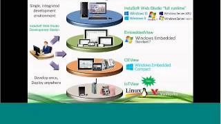 Packaging Machine Automation Trends, Solutions and Operations screenshot 3