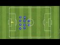 Arrigo sacchi  team movement  defensive to offensive