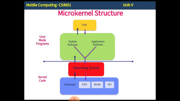 Mobile Computing Unit 5 Session 1 CSE III Year Sections