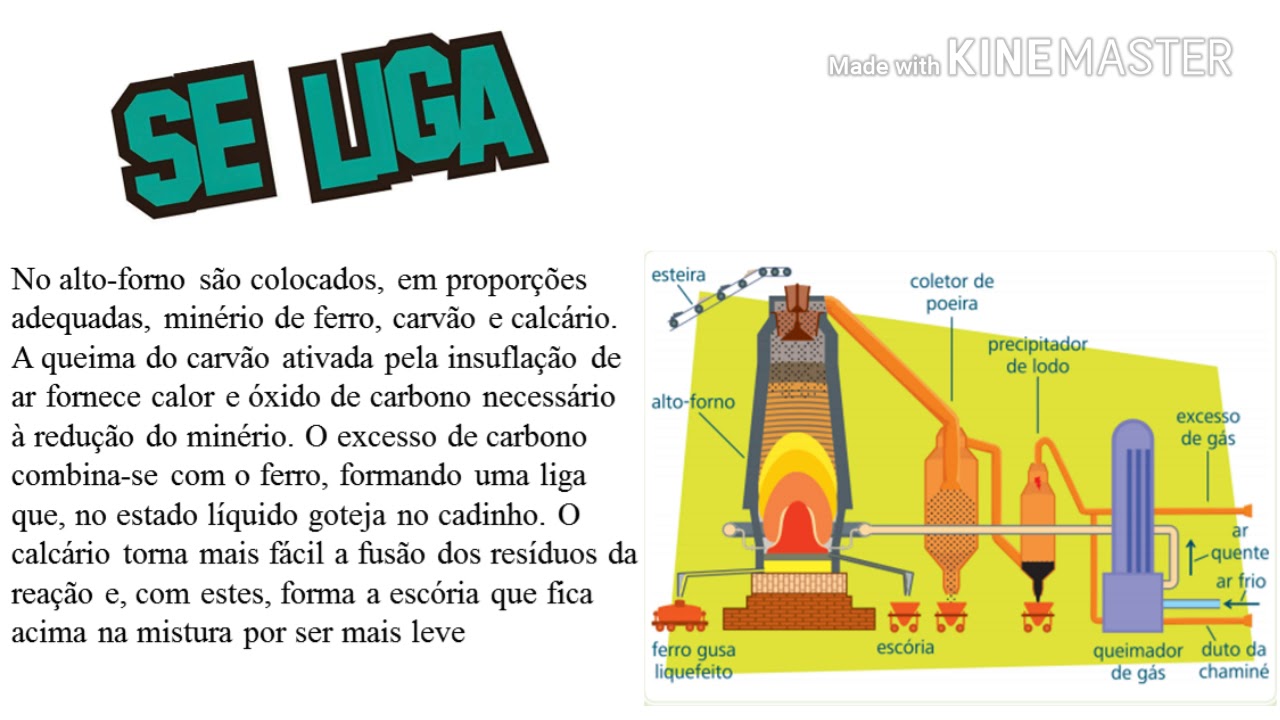 Materias Primas Do Ferro - FDPLEARN