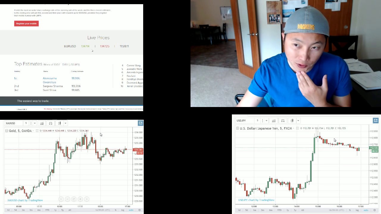 Top 10 Forex Demo Contest In January