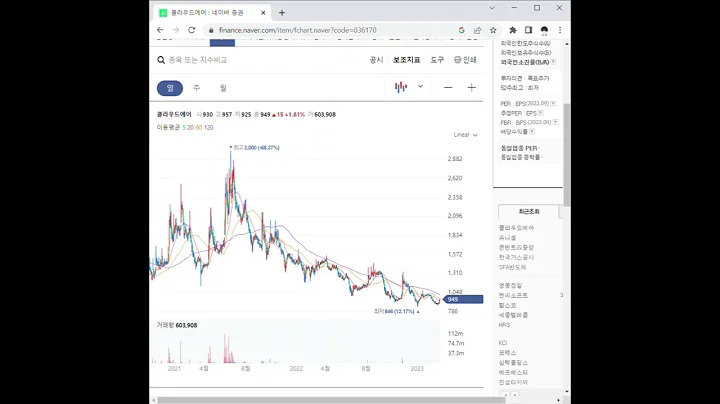 036170클라우드에어 주가 전망 및 차트 분석