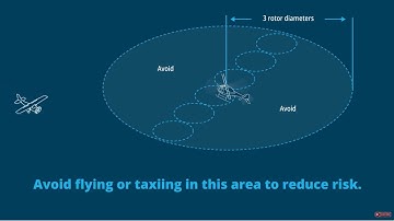 Explaining the rules - Wake turbulence awareness