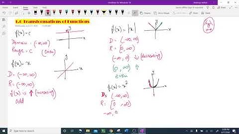 Part 1  Transformation of Graphs