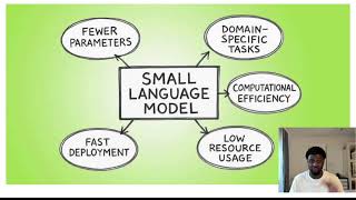 LLMs Made Simple: Transformers, GPT, and Building Your Own Model