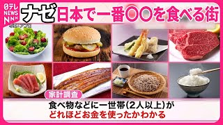 【家計調査で判明】ケーキ、洋食、お弁当…「日本一食べる街」は？『気になる！』