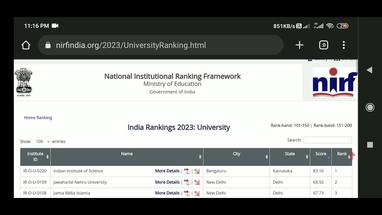 India Rankings 2023 University. Nirf Ranking All Over India Rankings ...