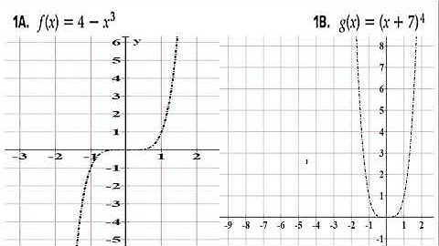 Video  3  11 A 1 2 polynomial functions