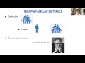 Clase Gratuita: Fundamentos Teóricos del Familiograma. Ponente: LTS A. Monserrat del Valle 🇪🇨