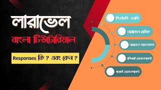 33 Laravel HTTP Responses Explained Bangla | return, redirect, json, download, headers