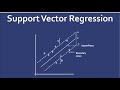 Support Vector Regression📈📉 || Regression Part 17||One video for all your doubt || Machine learning