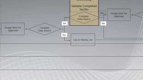 Visio and SharePoint Workflow part1