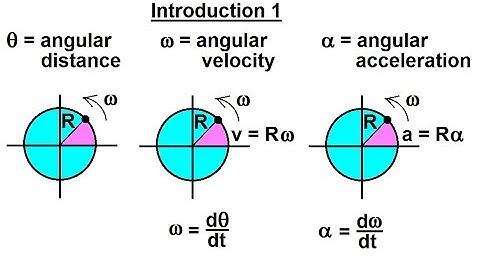 Physics 11.5  Rotational Motion - Graphical Solution (1 of 9) Introduction 1