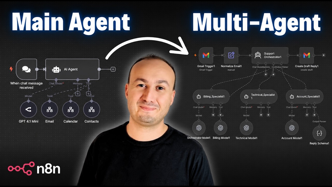 One AI Agent Is Not Enough (The Multi-Agent Method with n8n)