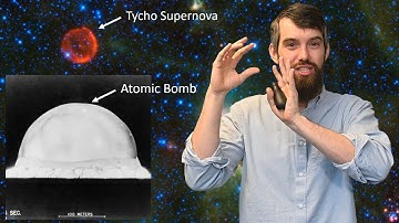 Intro to Dimensional Analysis: How Much Energy in an Atomic Bomb? Or a Supernova?