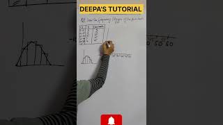 Frequency polygon without histogram। Class mark and freqncy polygon #maths #class9maths #statistics