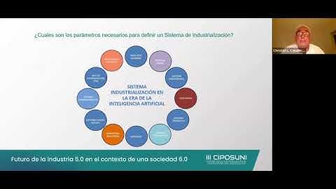 Industrializacion con criterios de Industria 5.0 y Sociedad 6.0 Ing Christian L. Caballero UNI 2025
