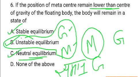 Fluid Mechanics 40 MCQ || Mock Test || Fluids Mechanic Subject Test ||