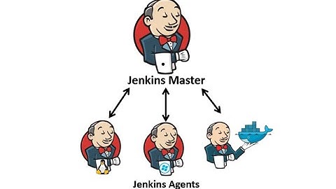 Dynamic Provisioning of Dockerized Slave Nodes to Jenkins Master | Scale Your CI/CD Pipeline!