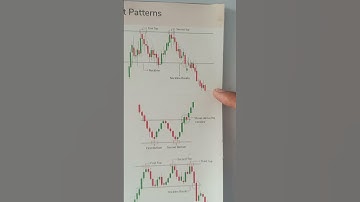 Double bottom pattern @Candle_Stick_Learning  #candlestick #forex #indianstockmarket #shorts