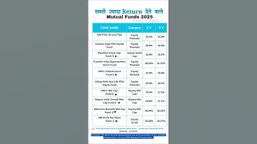 High Return Mutual Funds to invest in 2025 | Highest CAGR in 5Y & 3Y #mutualfunds #investment #sip