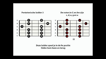 Pentatonische ladder 3