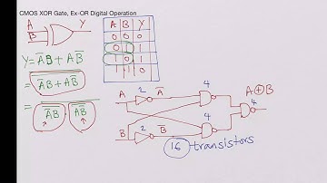 CMOS EXOR Gate using Gates as well as Transistors