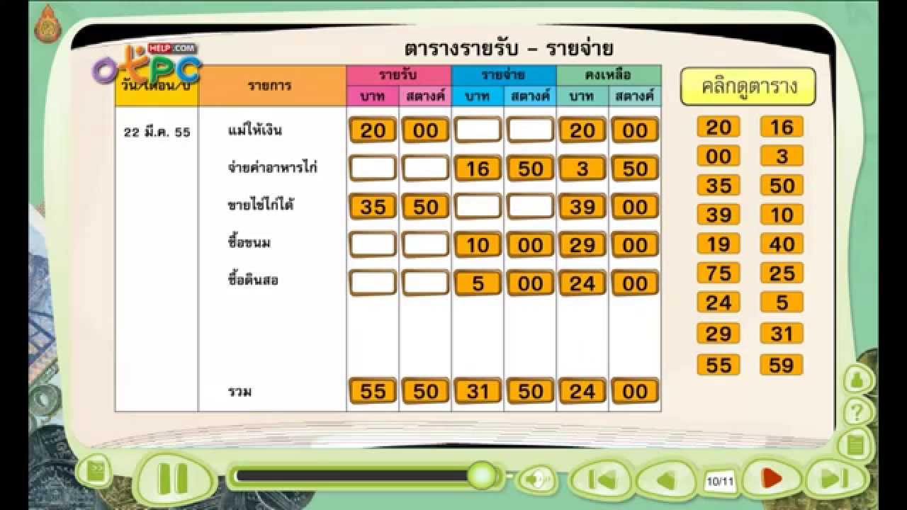 การบันทึกรายรับรายจ่าย - สื่อการเรียนการสอน คณิตศาสตร์ ป.3