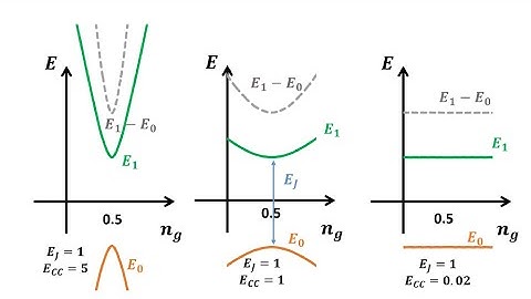 L24-2 (Ch18) Solution of Cooper Pair Box Coupled to an External Voltage Source