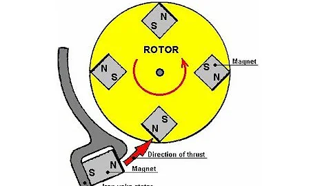 free energy magnet motor