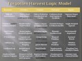 Program action logic model1