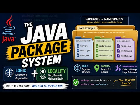 The Java Package System: Logic and Locality|Naman Bharti Classes 