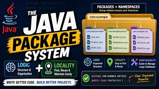 The Java Package System: Logic and Locality|Naman Bharti Classes 