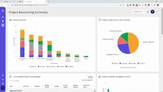 Cascade Dashboard Widgets - Deep Dive