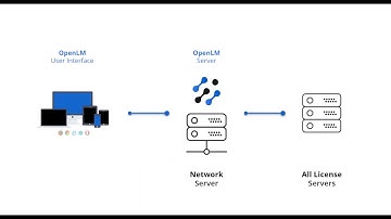 Install OpenLM Server