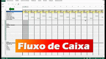 Como fazer o fluxo de caixa de um restaurante?