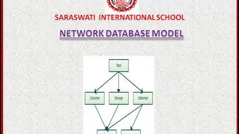 Database Models, Domain, Attributes, Tuples, Relation, Degree, Cardinality