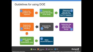 Minitab 19: Design of Experiment (Factorial Designs)