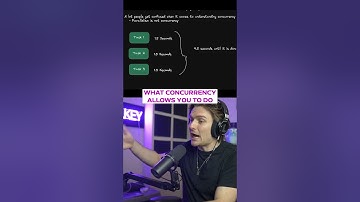 parallelism vs concurrency
